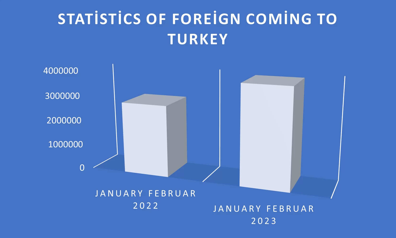 Tourismusstatistik der Türkei