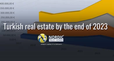 Welche Veränderungen haben sich im vergangenen Jahr auf dem Immobilienmarkt in der Türkei ergeben?
